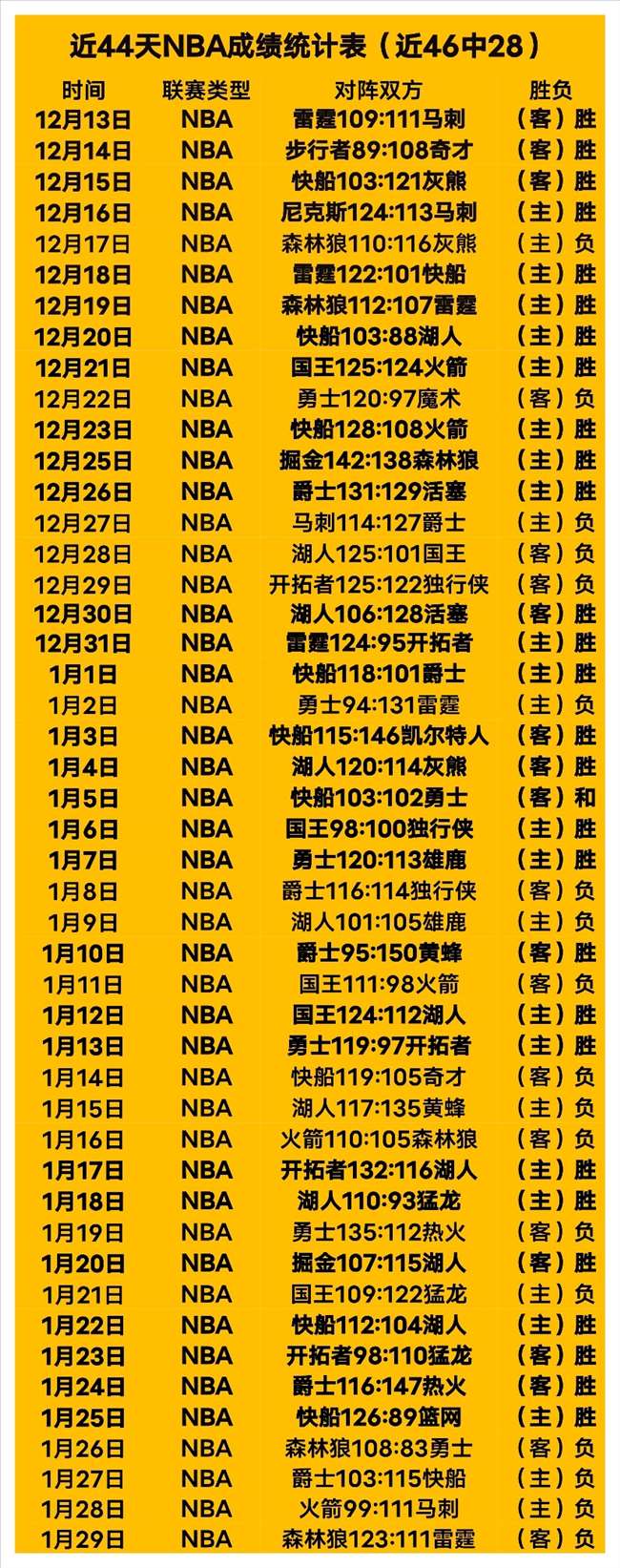 新赛季联赛,门槛升级,传承优势明,星空体育官网,XingKong,SPORTS,星空体育中国官网,XingKong体育平台,星空体育服务