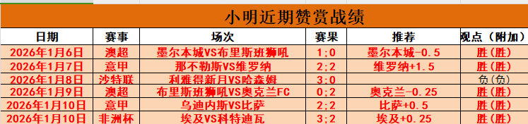 阿甲霸主崛,近五战,胜率引瞩目,星空体育官网,XingKong,SPORTS,星空体育中国官网,XingKong体育平台,星空体育服务